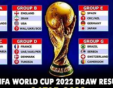 Piala Dunia 2022 Tanggal Berapa